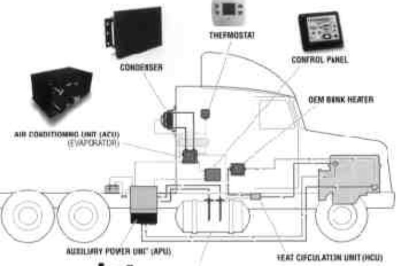HOOKING UP: Here's how the components of an independent, cooling/heating and electricity solution come together.(Photo by Teleflex)