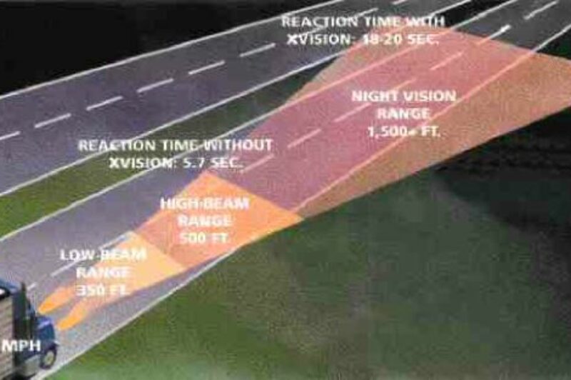 VISIONARY: The system allows reaction time, which means fewer accidents.