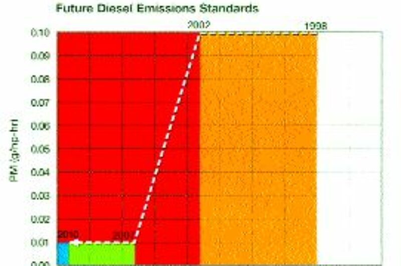 BIG CHANGES AHEAD: Emissions rules will change dramatically between 2007 and 2010. Photo courtesy Cummins Inc.