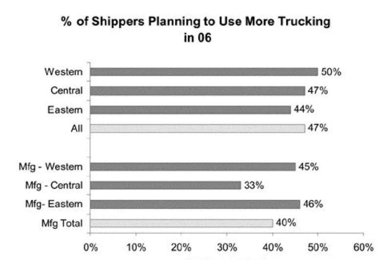 Outlook 2006 article image