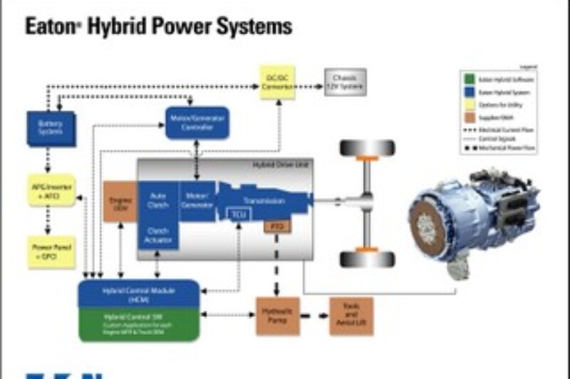 Eaton's hybrid technology will be available commercially later this year, the company announced.