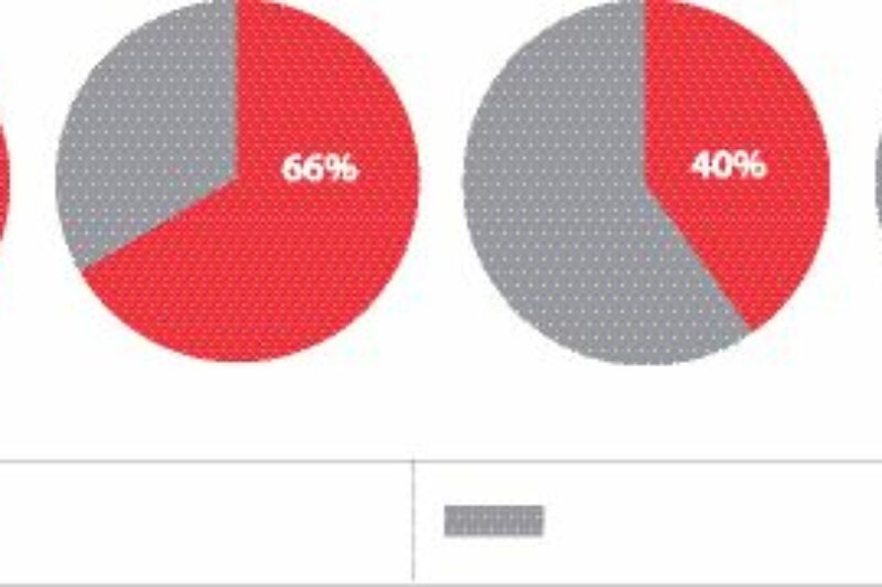 How many truck operating businesses intend to acquire more units between Sept. 2006 and Aug. 2007?Canada / U.S.A. / U.K. / FranceRED: Businesses intending to aquire new unitsGREY: Businesses not intending to aquire new units
