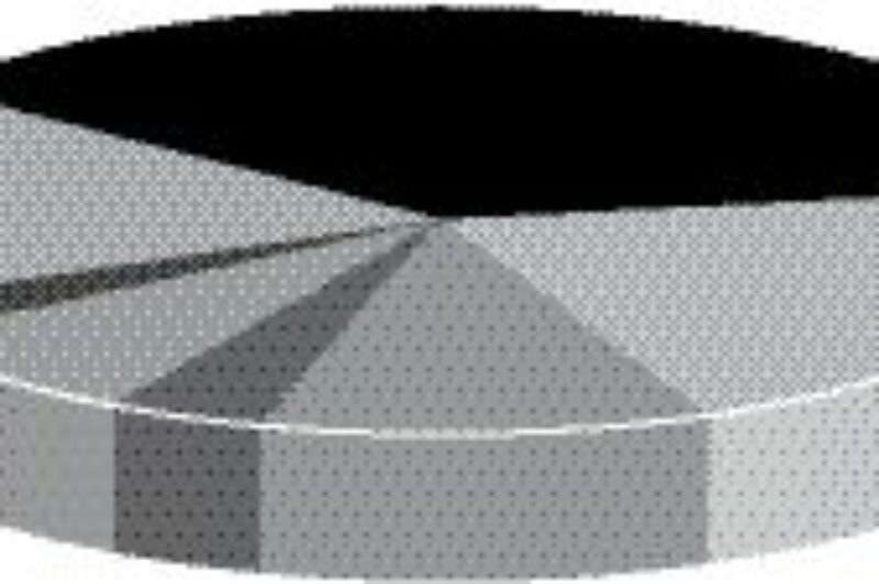 Most common injury types for transport equipment operatorsSprain/strain: 37%Other: 17%Dislocation: 3%Cut: 21%Scrape: 7%Burn/scald: 4%Fracture: 11%