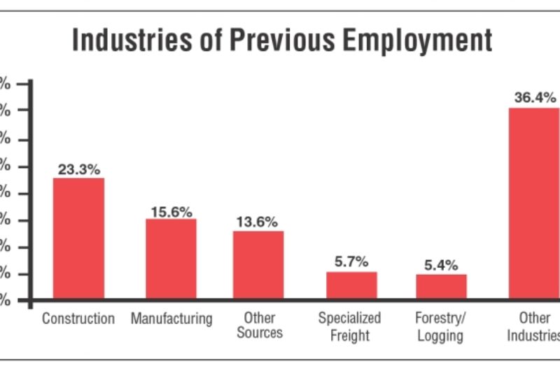 Did you know? (August 01, 2008) article image