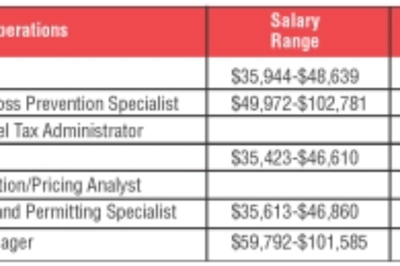 Did you know? (November 01, 2008) article image