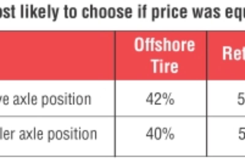 Did You Know? (December 01, 2008) article image