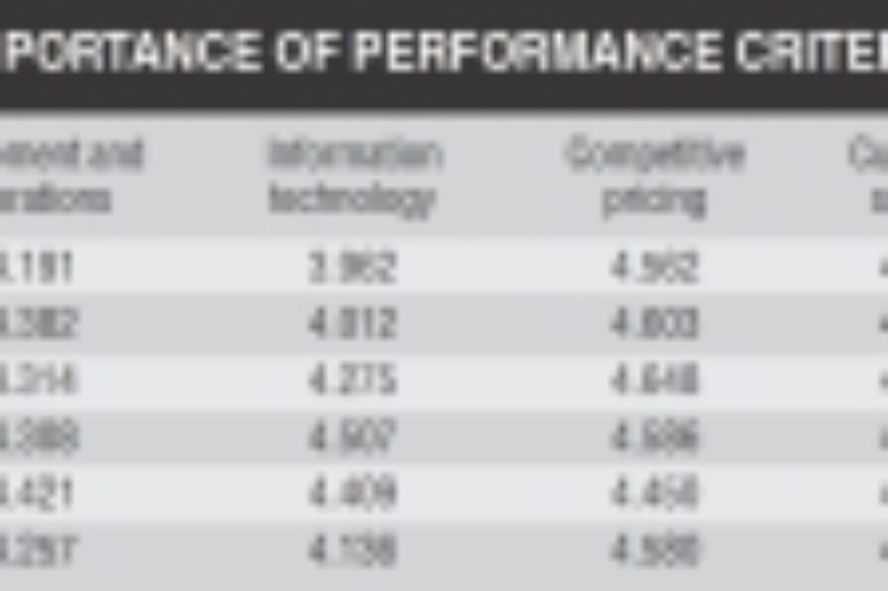 What Shippers Value Most When Selecting Carriers article image