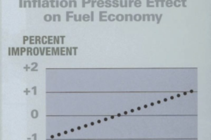 INFLATION IS KEY: As illustrated by this chart from Tires and Truck Fuel Economy -a New Perspective, a 40 psi swing in tire pressures can impact fuel mileage by 2%. Chart courtesy Bridgestone Bandag Tire Solutions