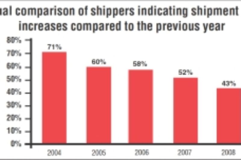 Did You Know? (March 01, 2009) article image