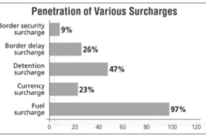 Did You Know? (April 01, 2009) article image