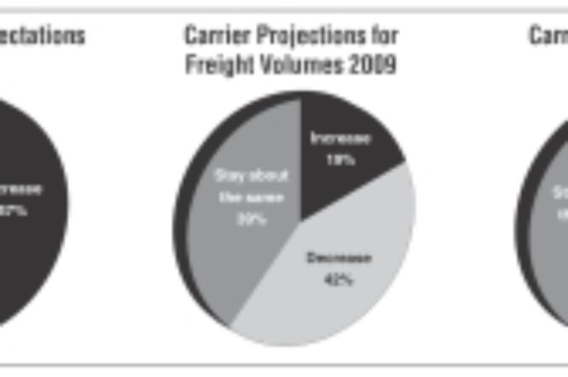 Did You Know? (May 01, 2009) article image