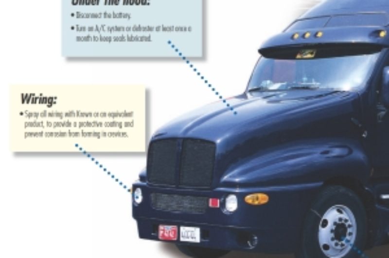 Under the hood: &bull; Disconnect the battery. &bull; Turn on A/C system or defroster at least once a to keep seals lubricated. Wiring: &bull; Spray all wiring with Krown or an equivalent product, to provide a protective coating and prevent corrosion from forming in crevices. Truck Tires: &bull; If parking for more than two months, put the truck on blocks if possible to take the load off the tires. Otherwise, overinflate by 25%. &bull; Protective oils can be drawn from the tires by fresh earth and concrete. Consider parking on plywood boards or scrap cardboard rather than dirt or freshly-laid concrete. &bull; Before putting the truck back in service, remember to restore inflation to recommended pressures.
