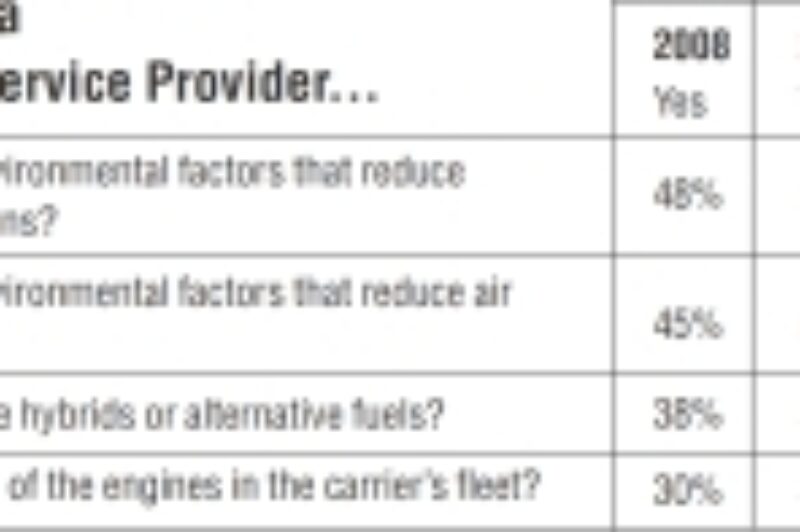 Did You Know? (August 01, 2009) article image