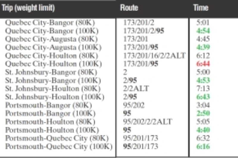 Maine's Healthy Weight Gain article image