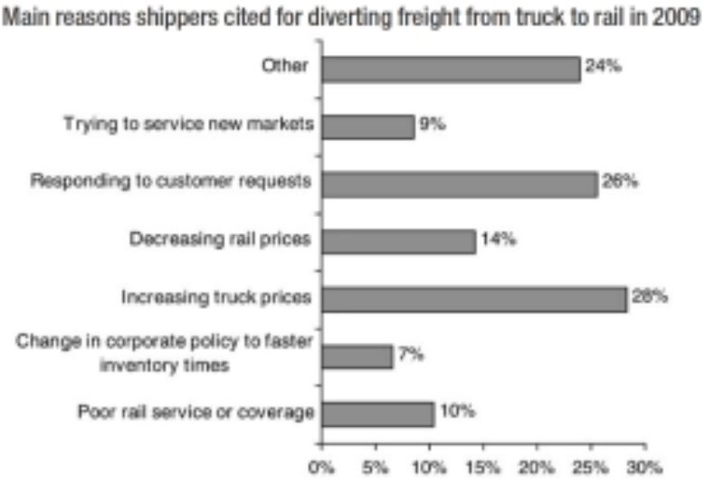 Did you know? (May 01, 2010) article image