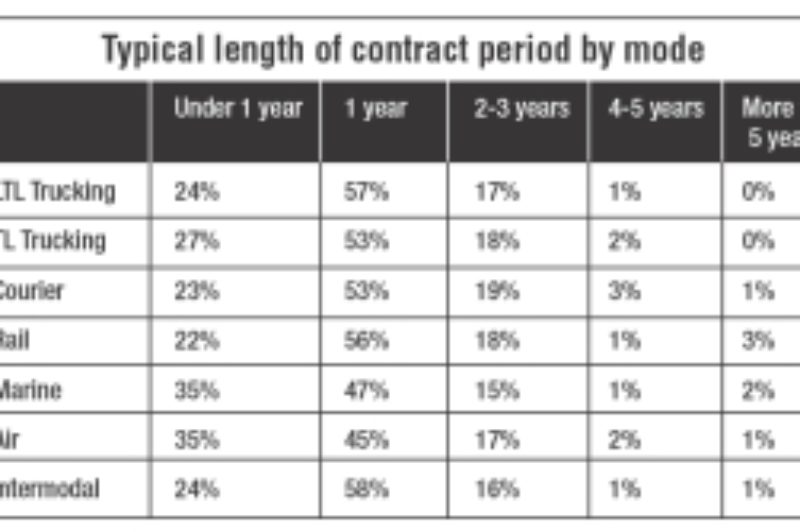 Did you know? (July 01, 2010) article image