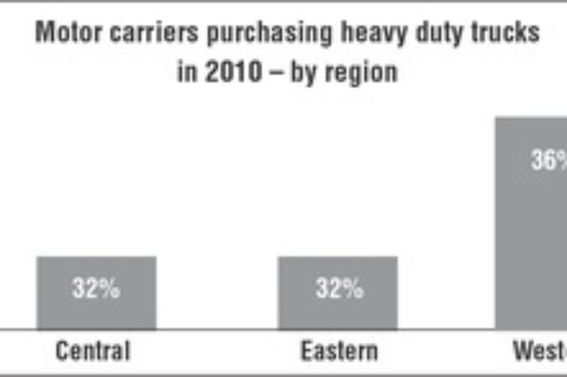 Did you know? (August 01, 2010) article image
