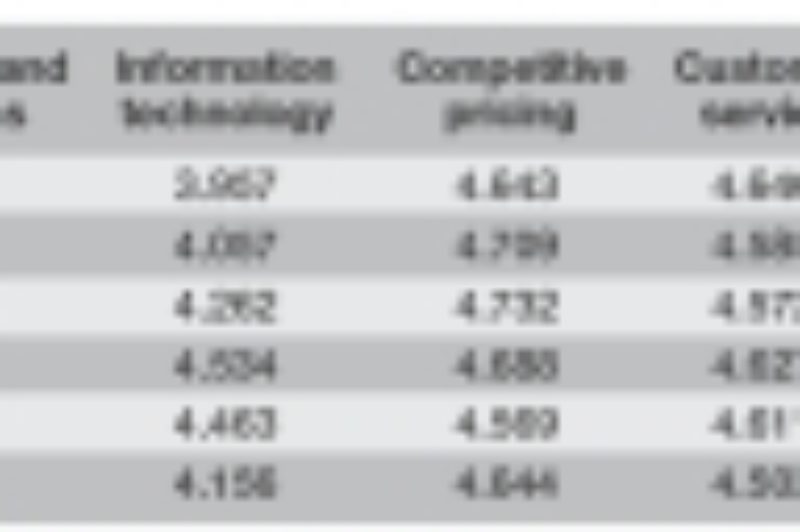 Did you know? (September 01, 2010) article image