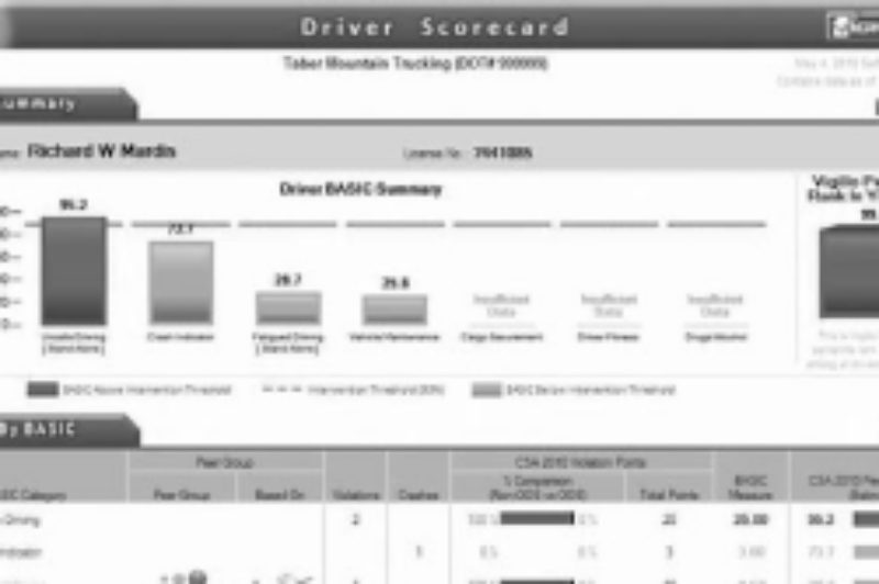 Vigillo csa 2010 driver scorecard