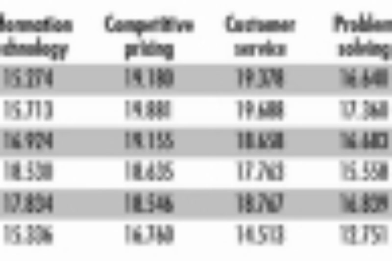 Did you know? (October 01, 2010) article image