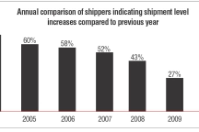 Did you know? (December 01, 2010) article image