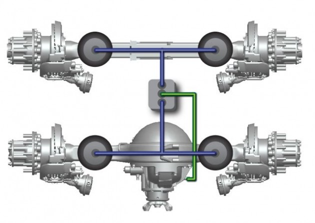 Meritor's SMARTandem 6x2 axle configuration can save a fleet 400 lbs and improve fuel efficiency by 2%.