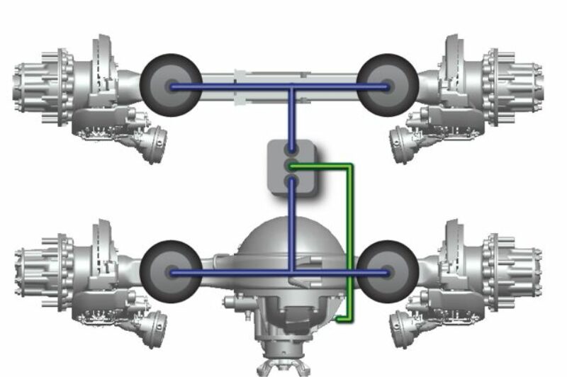 Meritor's SMARTandem 6x2 axle configuration can save a fleet 400 lbs and improve fuel efficiency by 2%.