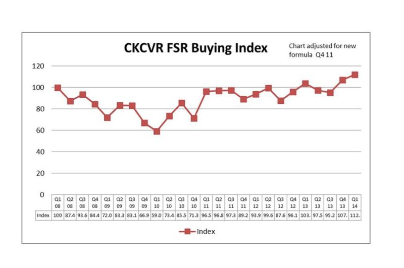 The CKCVR Buying Index, courtesy of CK Commercial Vehicle Research.
