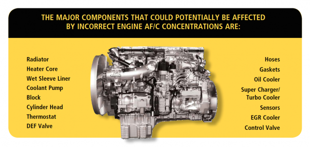 AF:C concentrations alternate text for this image