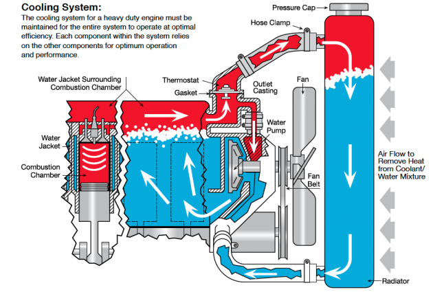 Cooling System-Prestone alternate text for this image