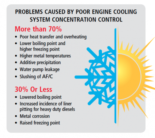 Engine cooling alternate text for this image