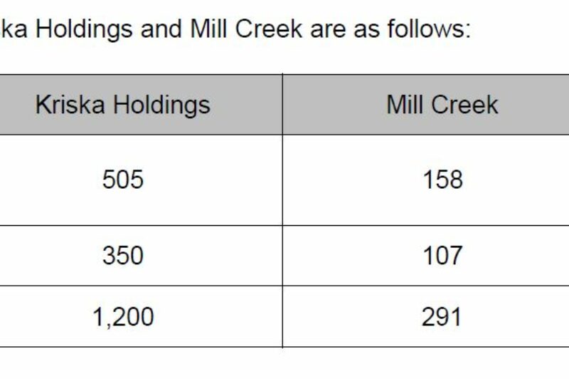 Mullen and Kriska forming new company  article image