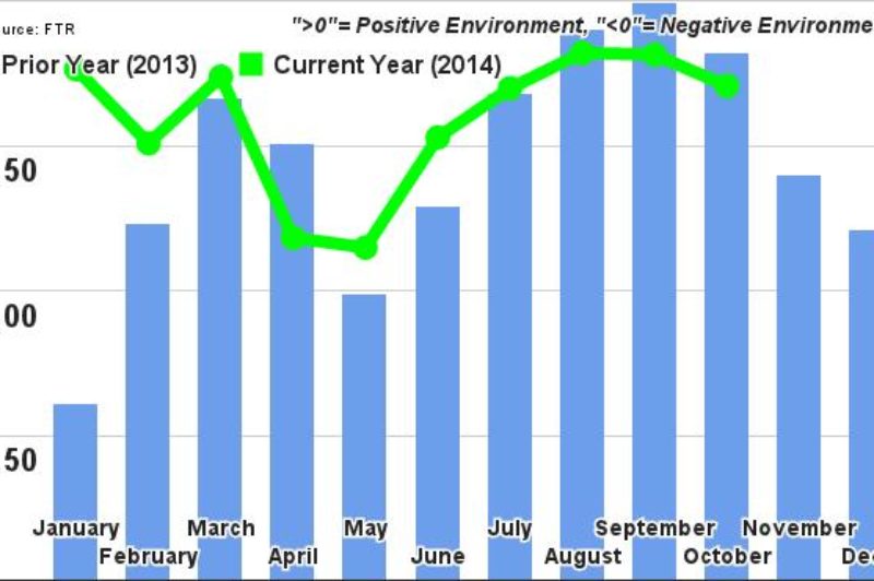 Trucking conditions remain favourable: FTR article image