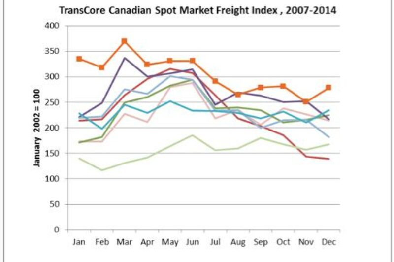 Canadian spot market freight volumes were stronger than ever in 2014 article image