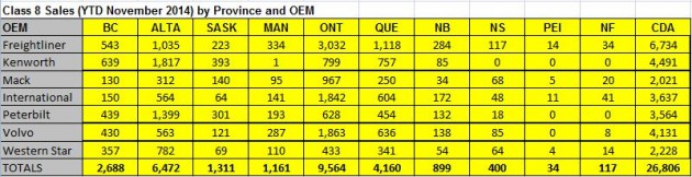 Class 8 YTD Sales Nov 2014 alternate text for this image