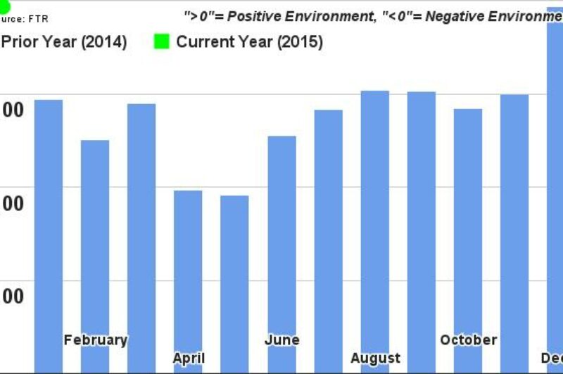 US trucking conditions soften slightly in January: FTR article image