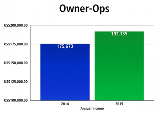 owner-ops comp alternate text for this image