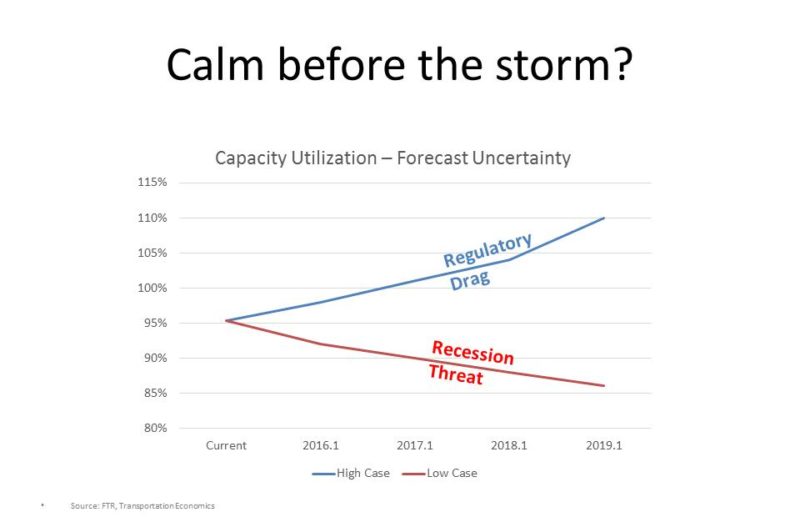 It’s the “calm before the storm” for US trucking: FTR article image