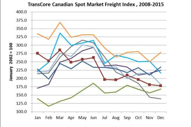 TransCore’s Canadian freight volumes show promise for 2016 article image