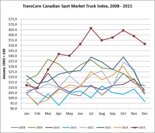 transcore truck index alternate text for this image
