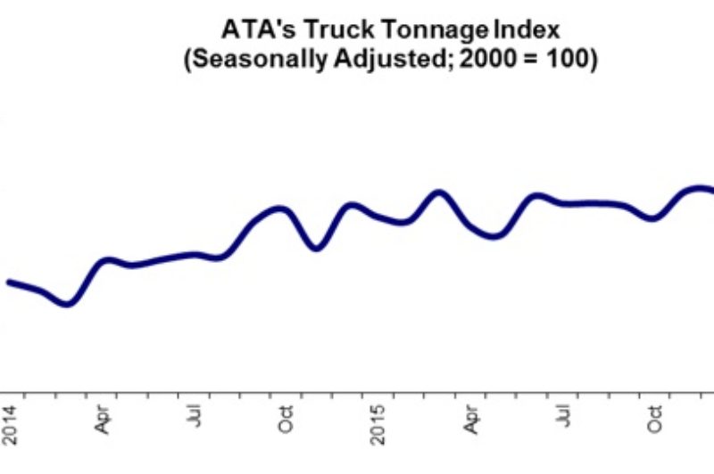 ATA Truck Tonnage Index falls by 1.4% article image
