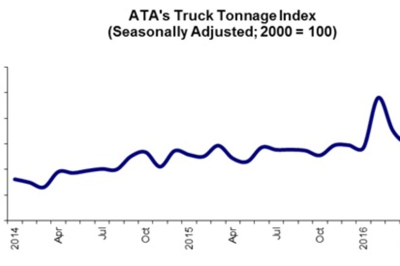 ATA truck tonnage index falls in April article image