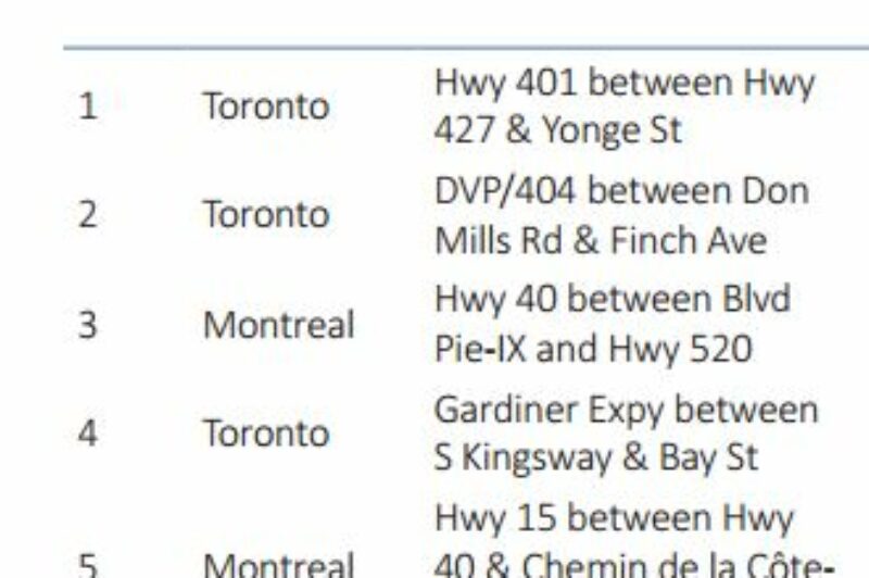 CAA identifies Canada's worst traffic bottlenecks article image