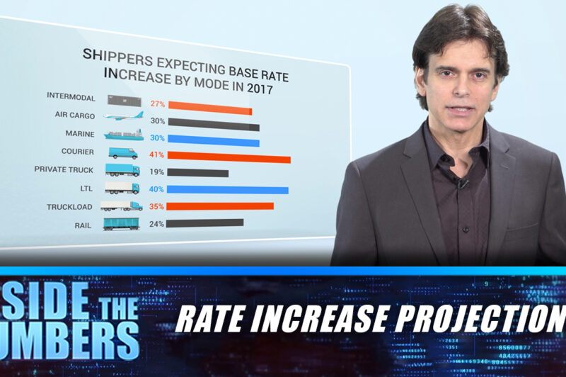 17.3 | Rate Increase Projections article image