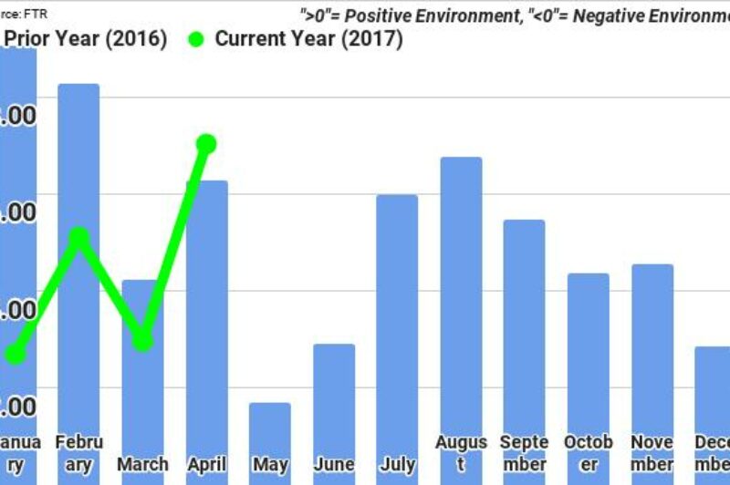 Spot market pricing hints of improving conditions for truckers: FTR article image