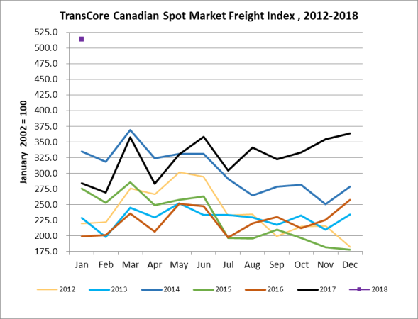 transcore chart 2 alternate text for this image