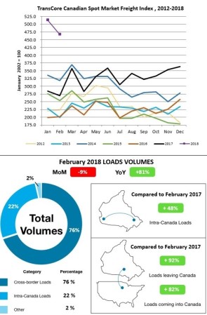 transcore chart alternate text for this image