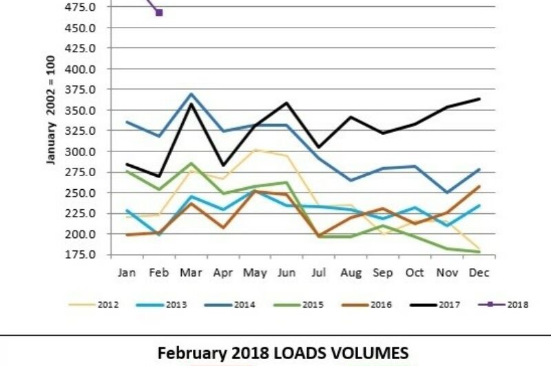 February spot market second strongest month ever article image