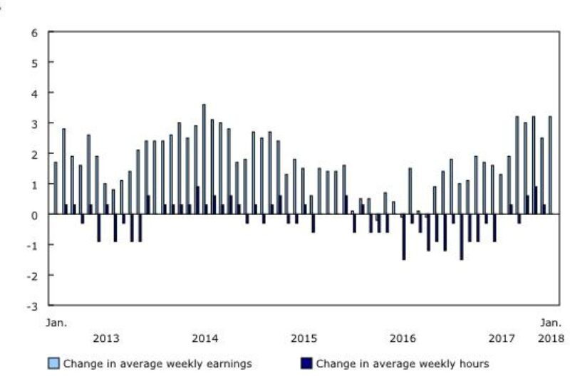 Transportation, warehousing wages climbing article image