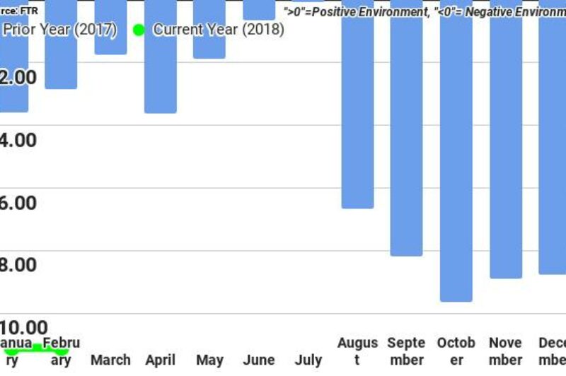 Shippers dealing with “pro-carrier environment”: FTR article image